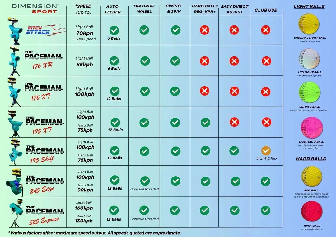 Paceman 195XT - model chart