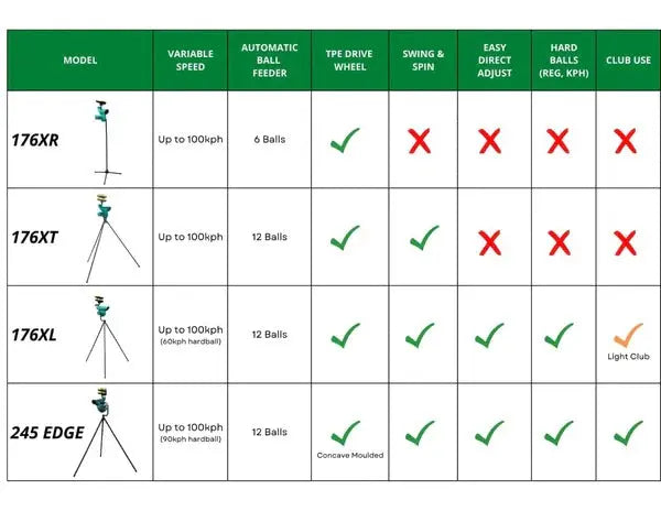 Paceman 176 XR Bowling Machine DIMENSION SPORTS